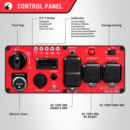 7000W Inverter Generator w/ CO Alert PS5055C