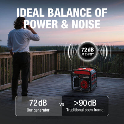 4500W Open Frame Inverter Generator w/ CO Alert DB5041C